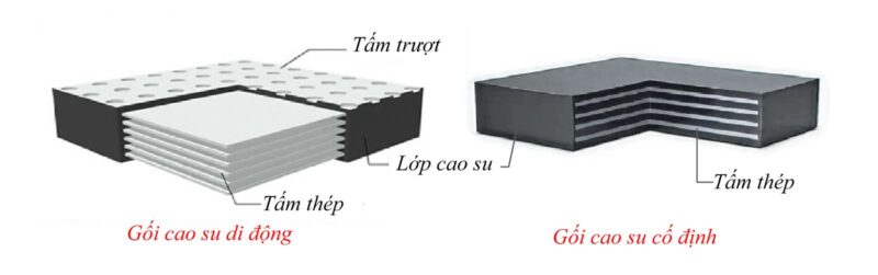 Cấu tạo chi tiết của gối cầu cao su