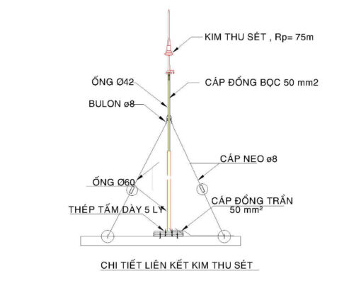 Cấu tạo chi tiết của một hệ thống cột chống sét hiện đại