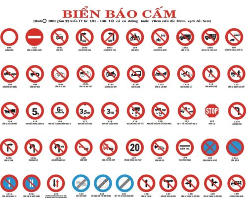Biển báo cấm là gì? Đặc điểm nhận diện và tác dụng