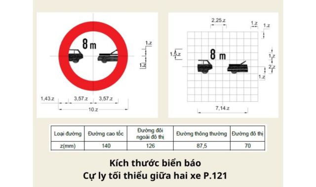 Biển báo cự ly tối thiểu giữa hai xe P.121
