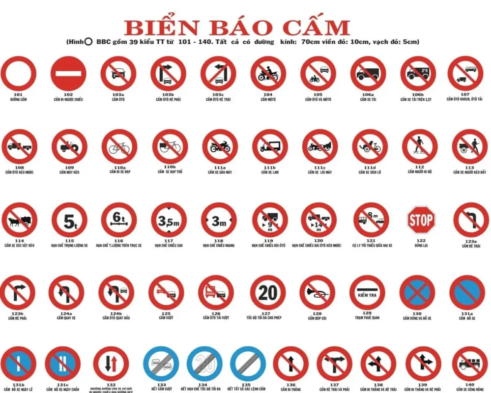 Tổng Hợp Các Loại Biển Báo Cấm Đường Bộ: Ý Nghĩa, Kích Thước Và Quy Định Hiệu Lực