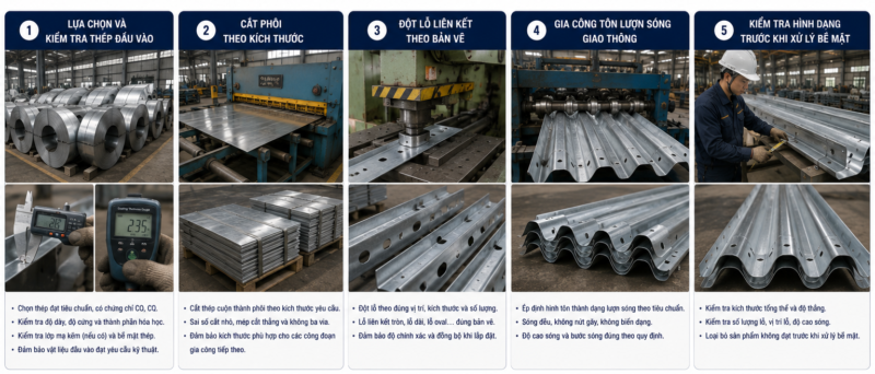 Công Nghệ Sản Xuất Hộ Lan Mềm