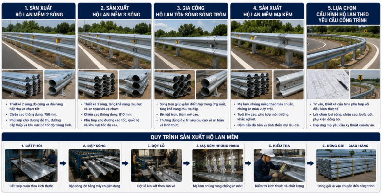 Các Loại Hộ Lan Mềm Được Sản Xuất Phổ Biến